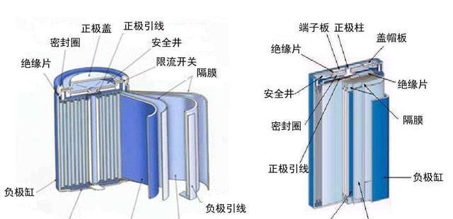 锂享换电充电器的安数是多少？它的工作效率如何？