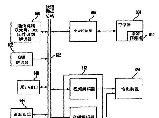 通用机顶盒无法使用时的解决办法是什么？