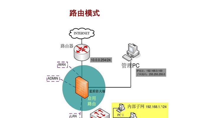 防火墙应该从什么时候开始部署？部署过程中常见问题有哪些？