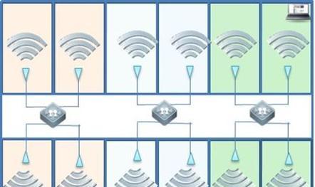 路由器加天线能增强信号吗？具体作用是什么？