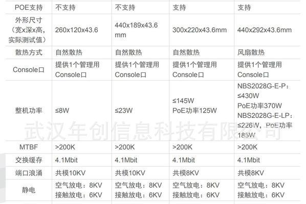 锐捷防火墙后台登录方法是什么？