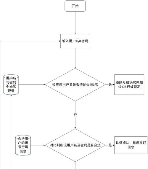 睿捷家用路由器的性能如何？用户对其使用体验评价如何？