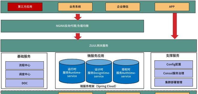 国产化云桌面服务器有何特点？