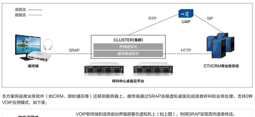国产化云桌面服务器有何特点？