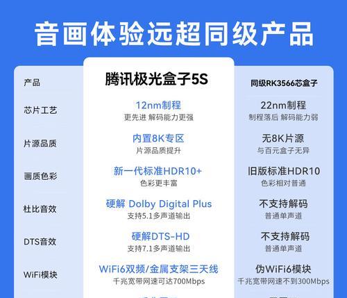路由器密码盒子使用方法是什么？如何找回忘记的密码？