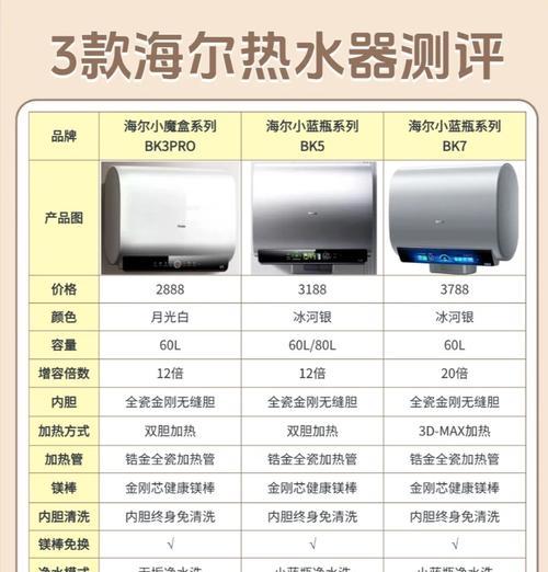 热水器智能预约怎么使用？操作步骤是怎样的？