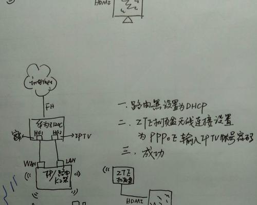 漏油器机顶盒的装修视频教程在哪里找？装修时应该注意什么？