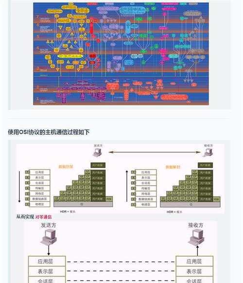 电信网关套装怎么设置？设置步骤和常见问题解答？