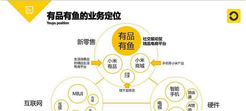 小米网关的销售渠道有哪些？
