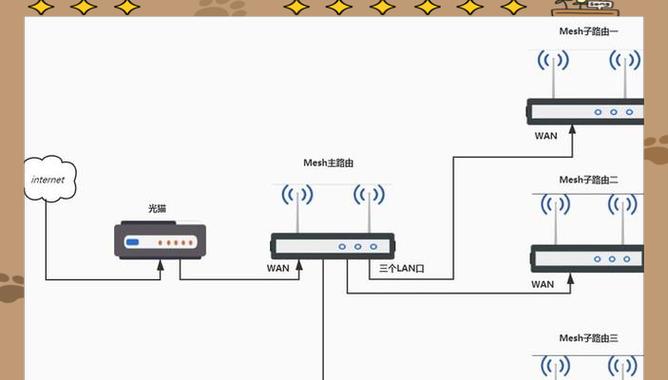 单线复用路由器是什么？工作原理是什么？