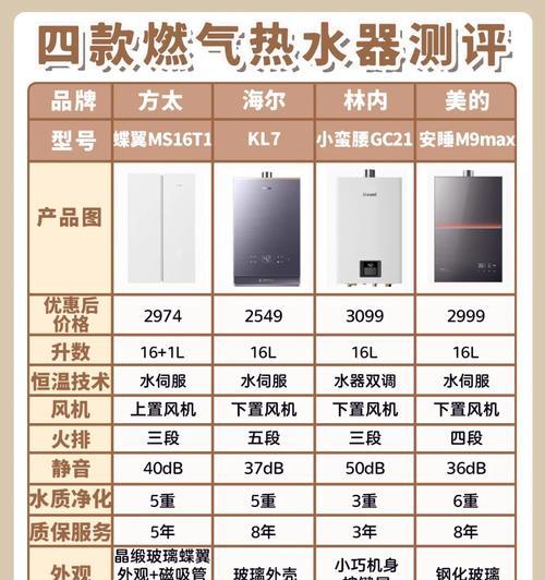 大浴池适合哪种热水器？安装热水器需要注意什么？