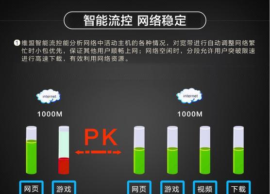 流控路由器刷系统有哪些步骤？