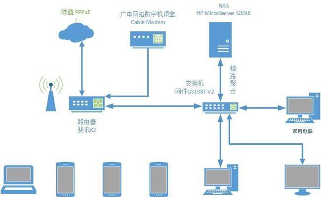 流控路由器刷系统有哪些步骤？