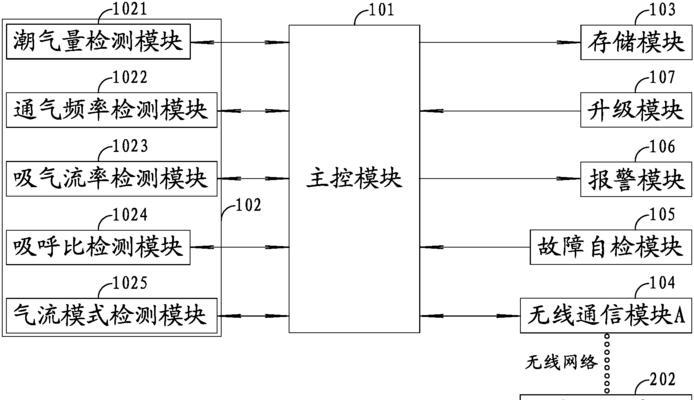 监管机屏蔽软件使用的服务器是什么？有何特点？