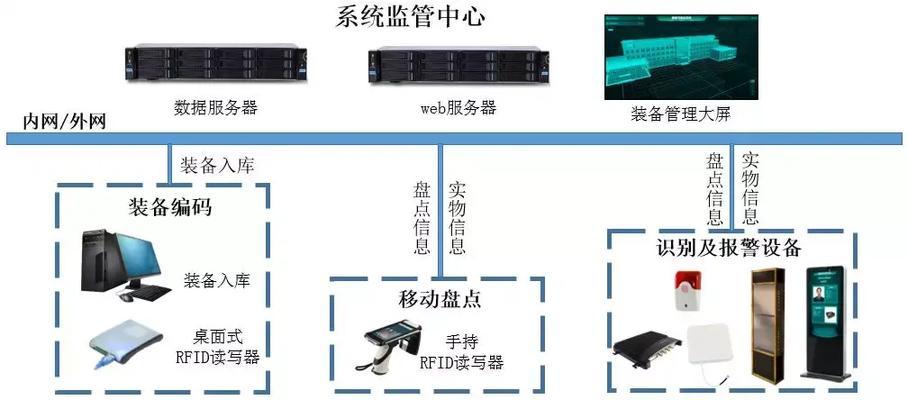 监管机屏蔽软件使用的服务器是什么？有何特点？