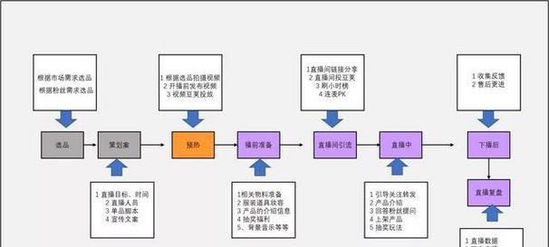 辅助救援服务器更换流程是什么？需要哪些步骤？