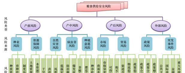 公司管控平板电脑上网策略是什么？