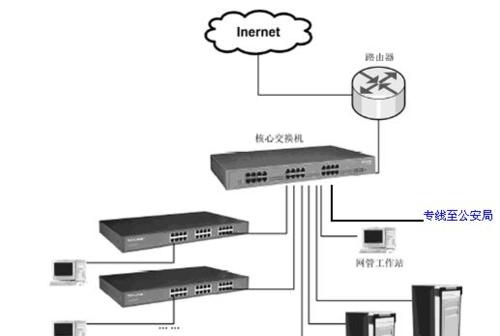 监控服务器无线监控连接步骤是什么？