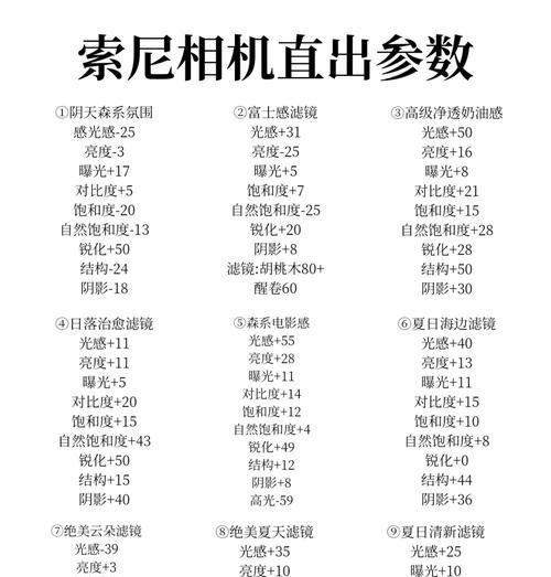 如何确定索尼相机的型号？型号识别方法有哪些？
