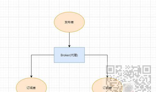 消费机与服务器通讯采用哪种协议？