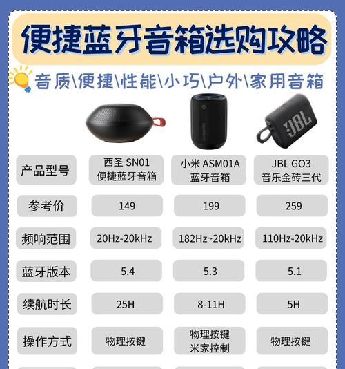 迷你音箱改造方法有哪些？