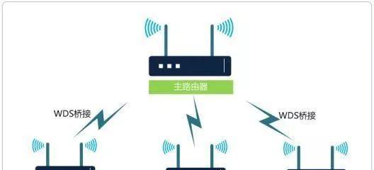 路由器路桥设置方法是什么？