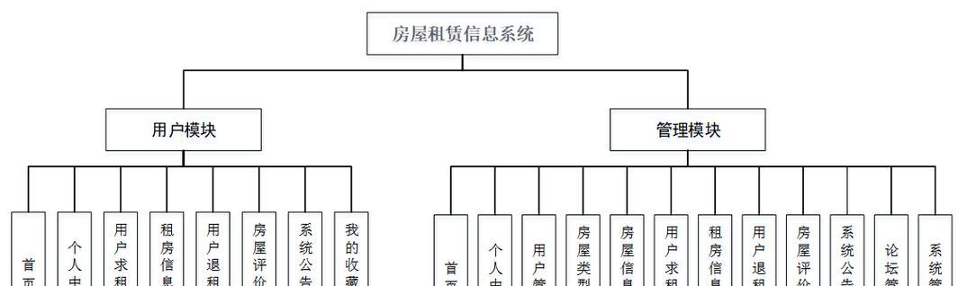 自装服务器配置方案应如何编写？编写时需考虑哪些因素？