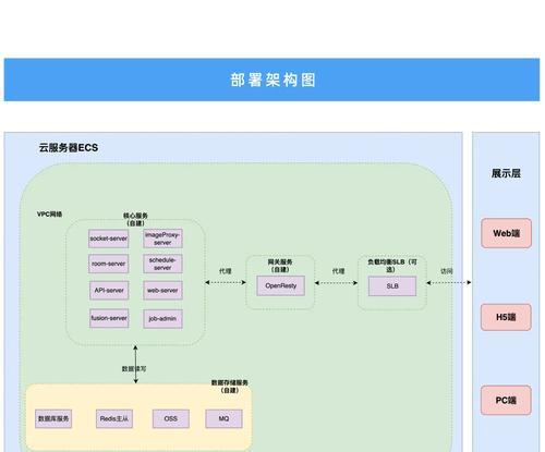 自装服务器配置方案应如何编写？编写时需考虑哪些因素？