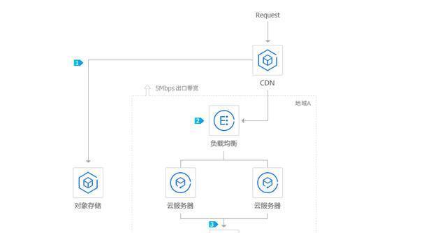 自装服务器配置方案应如何编写？编写时需考虑哪些因素？