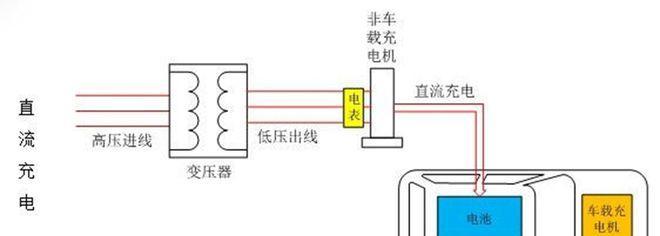 收费充电器免费充电是什么意思？如何实现免费充电？
