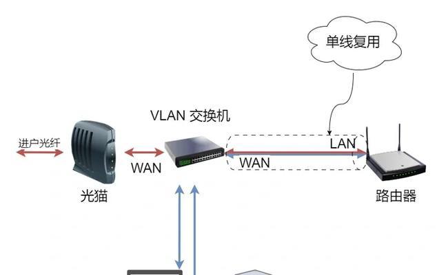 隐藏路由器的正确使用方法是什么？