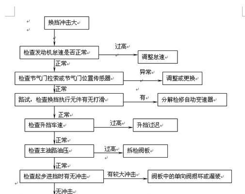 电脑配件为何会自动打螺丝？是故障还是设计如此？