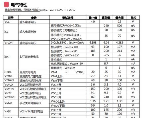 金属快充充电器功率是多少瓦？它对设备有何好处？