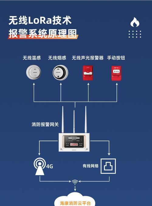海康烟感器如何连接网关？连接过程中需要注意哪些技术细节？