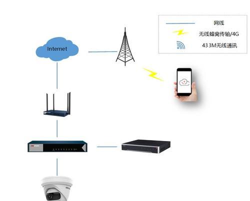 海康烟感器如何连接网关？连接过程中需要注意哪些技术细节？