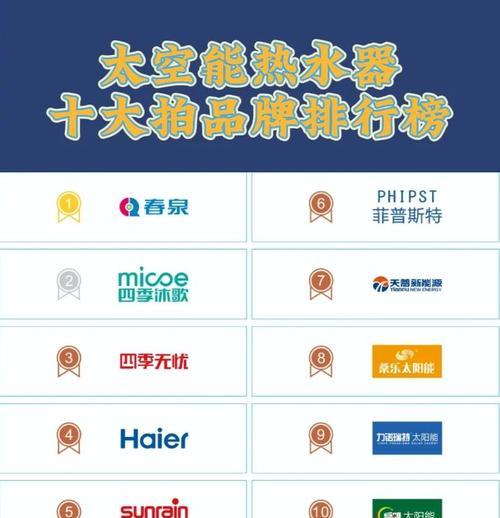 太空能热水器如何选配置？哪种配置的太空能热水器更合适？
