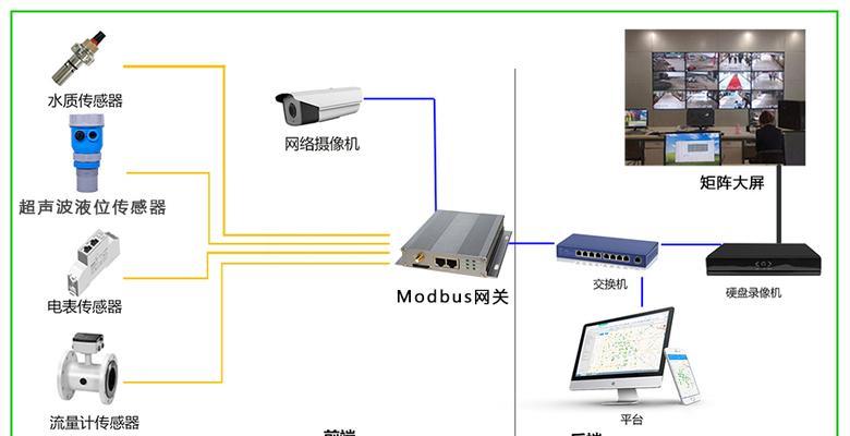 网关故障如何快速解决？