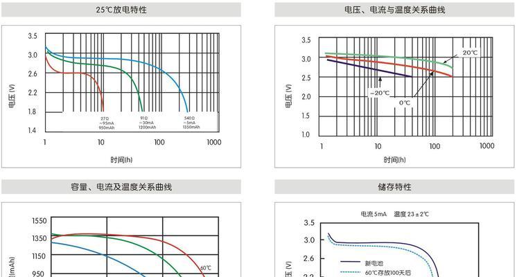 15安锂电充电器可调电压范围是多少？如何正确使用？
