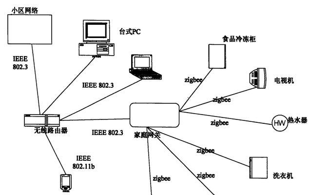家庭网关地址查询方法是什么？如何快速找到？