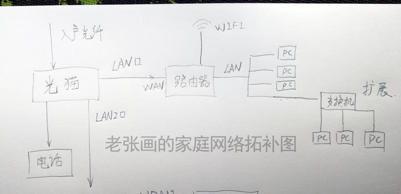 收光猫机顶盒测试方法？如何判断机顶盒是否正常工作？
