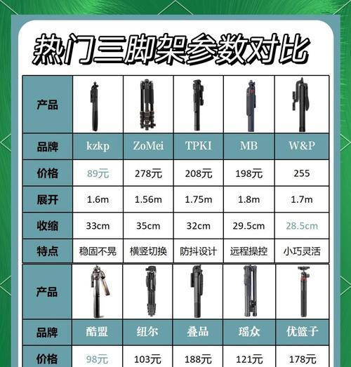 三脚架手机支架安装步骤是什么？