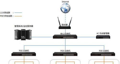 路由器自组网后应该连接哪个wifi？如何正确连接？