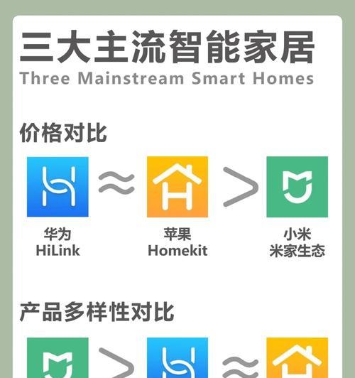 不同网关扫描设置方法是什么？