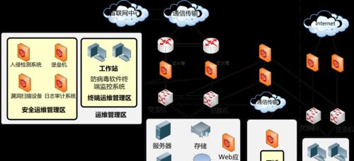 不同网关扫描设置方法是什么？