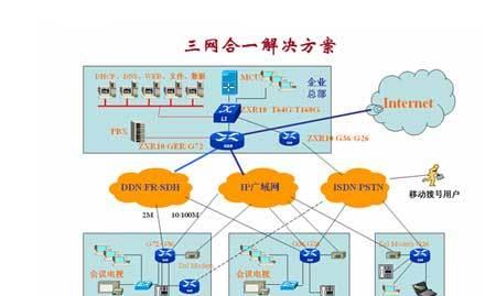 中兴fttr网关如何转换为路由器？操作步骤是什么？