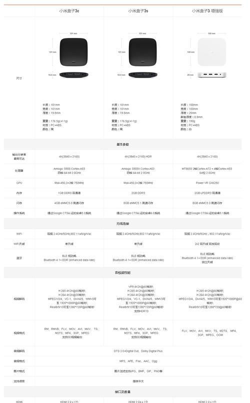如何设置蓝牙操作机顶盒？