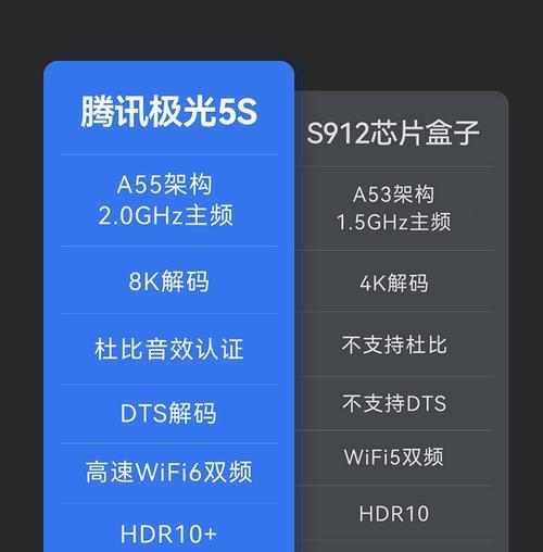 家庭游戏电视机顶盒如何实现投屏？投屏操作步骤是什么？