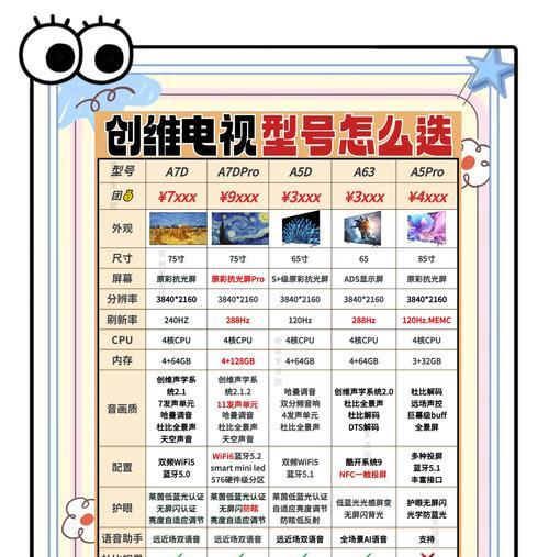哪些项目会用到电视机？电视机在项目中的应用是什么？