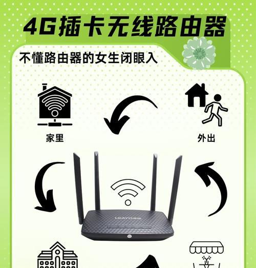 无线插卡路由器连接手机步骤是什么？如何设置？