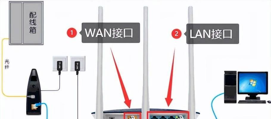 摄像头与路由器的正确接线方法是什么？接线时需要注意什么？